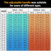 Grip Strength Tester 265Lbs/120Kg Digital Hand Dynamometer Grip Strength Meter USB LCD Screen Hand Grip for Power Training Sport